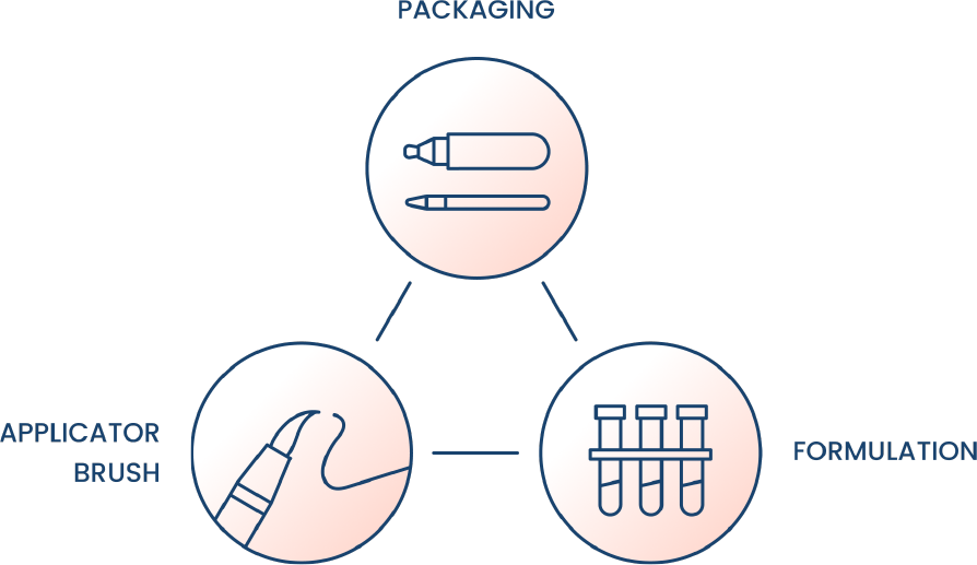 Packaging / Applicator / Formulation